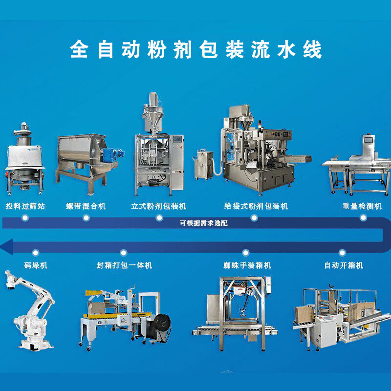 全自動包裝流水線
