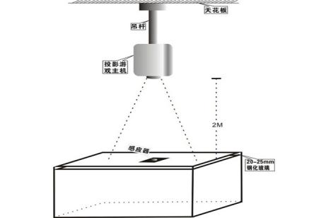 桌面互動投影設備