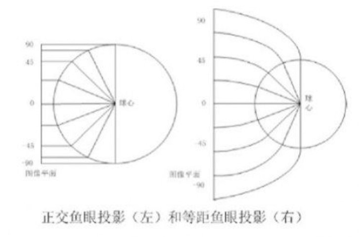 內投影