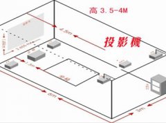 <b>3D立體沉浸式投影應用領域</b>