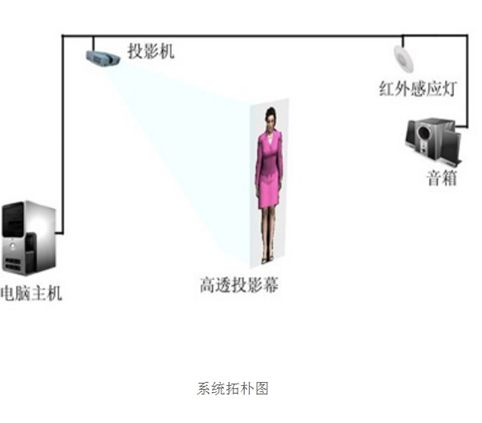 虛擬主持人實(shí)現(xiàn)原理