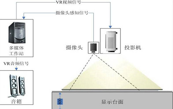 地面互動(dòng)投影