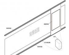 互動滑軌屏技術原理及優勢